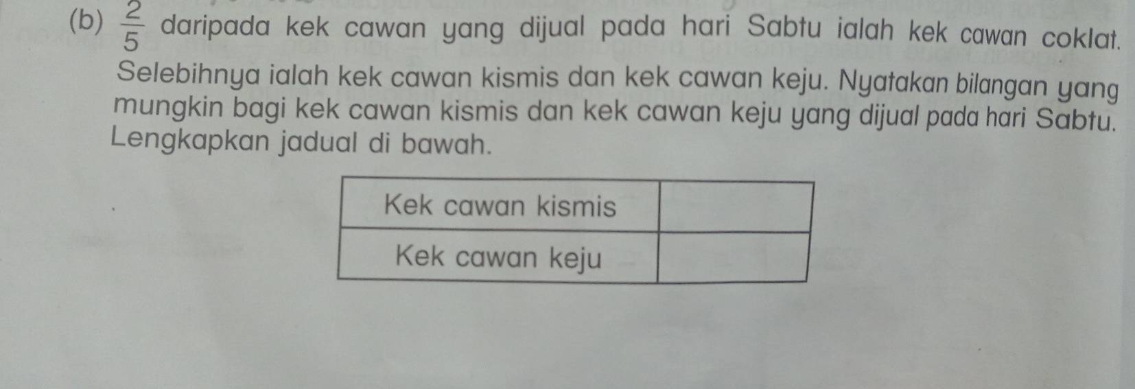  2/5  daripada kek cawan yang dijual pada hari Sabtu ialah kek cawan coklat. 
Selebihnya ialah kek cawan kismis dan kek cawan keju. Nyatakan bilangan yang 
mungkin bagi kek cawan kismis dan kek cawan keju yang dijual pada hari Sabtu. 
Lengkapkan jadual di bawah.