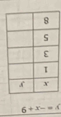 6+x-=A