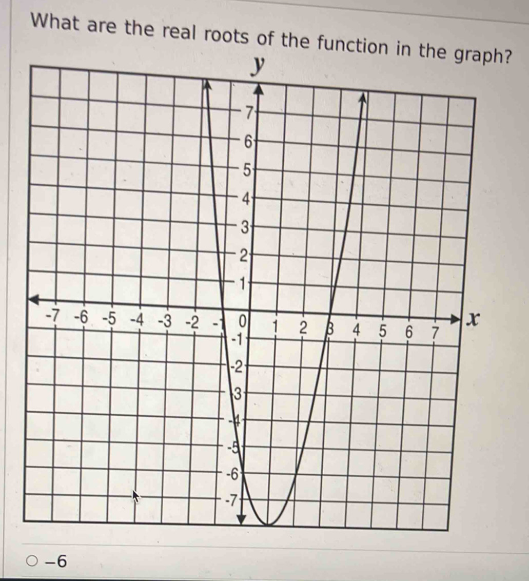 What are the real roots of the fu?
-6