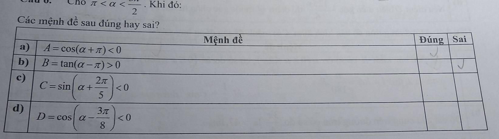 Cho π . Khi đó:
Các mệnh đề sau