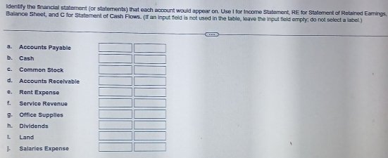 identify the financial statement (or statements) that each account would appear on. Use I for Income Statement, RE for Statement of Retained Earnings, 
Balance Sheet, and C for Statement of Cash Flows. (If an input field is not used in the table, leave the input field emply; do not select a label.) 
a. Accounts Payable 
b. Cash 
c. Common Stock 
d. Accounts Recelvable 
e. Rent Expense 
f. Service Revenue 
g. Office Supplies 
h. Dividends 
l. Land 
]. Salaries Expense