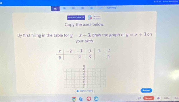 427 Ameia Ruthórforo
1A 10 1C 10 1F Summary
C
Bookwork code: 1A 
Copy the axes below.
By first filling in the table for y=x+3 , draw the graph of y=x+3 on
your axes.
B
7
6 -
5
2-
■ Watch video Answer
19 Noe 18:46