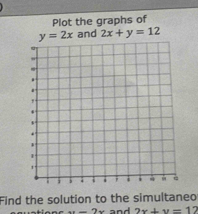 Plot the graphs of
y=2x and 2x+y=12
Find the solution to the simultaneo
x-2x and 2x+y=12