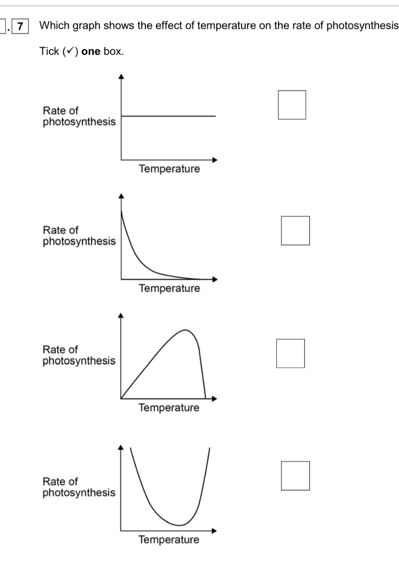 Solved: Which graph shows the effect of temperature on the rate of ...