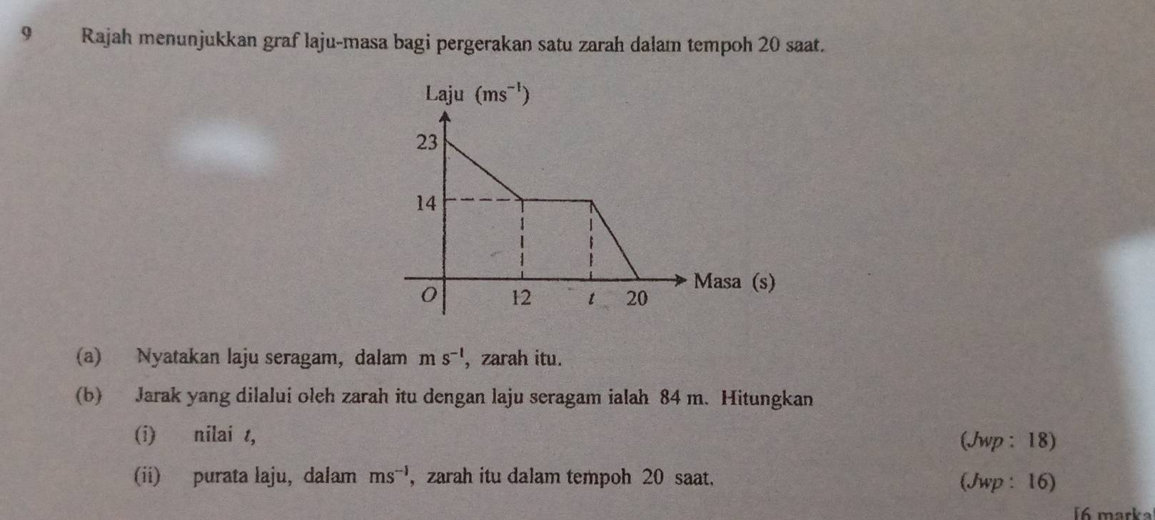 Rajah menunjukkan graf laju-masa bagi pergerakan satu zarah dalam tempoh 20 saat.
(a) Nyatakan laju seragam, dalam ms^(-l) , zarah itu.
(b) Jarak yang dilalui oleh zarah itu dengan laju seragam ialah 84 m. Hitungkan
(i) nilai t, (Jwp :18)
(ii) purata laju, dalam ms^(-1) ,zarah itu dalam tempoh 20 saat. (Jwp : 16)
[6 marka