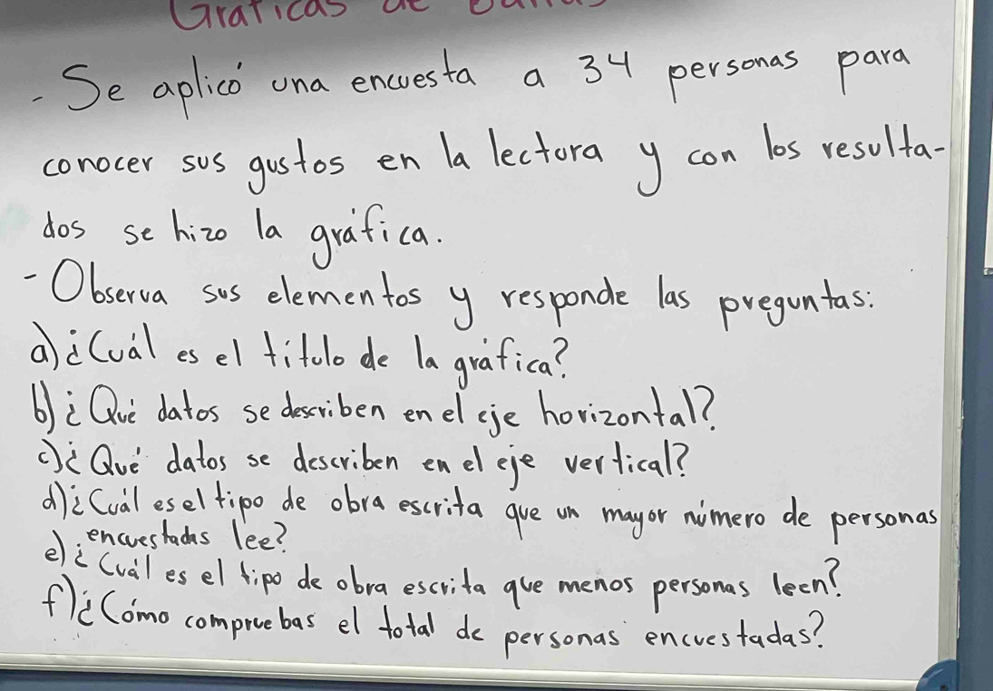 Graricas ae O 
Se aplico ona encuesta a 34 personas para 
conocer sus gustos en a lectora y con los resulta- 
dos se hizo la grafica. 
- Observa sus elementos y responde las preguntas 
a)i(val es el fitolo de la grafica? 
b):`Qie datos se describen enel cje horizontal? 
Ove datos se describen enel eje verlical? 
dli(valeselfipo de obra escrita gue on mayor nimero de personas 
encvestachs lee? 
elc(val es el fipo deobra escrita gve menos personas leen? 
flcComo compiuebas el total do personas encrestadas?