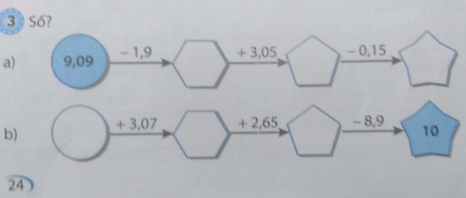 3  Số?
a)
+ 3,07 + 2,65, - 8,9
b)
10
24