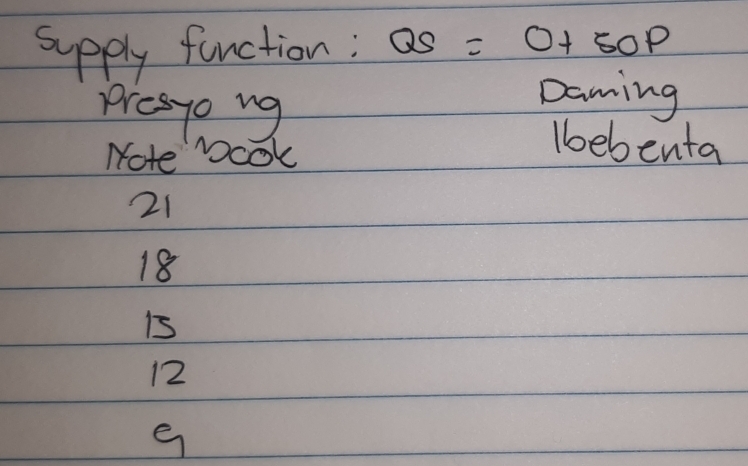 supply function: QS=0+50P
presio ng 
Daming 
Note bcok 
lbebenta
21
18
is
12