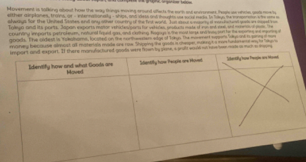 the graphs arganber beow. 
Movernent is talking about how the way things moving around affects the eorth and environment. Pesple use vehicles, goods move by 
either airplanes, troins, or - internationally - ships, and idess and thoughts use social media. In Toleyo, the fonsporiation is the some ei 
always for the United States and any other country of the first world. Just about a majany of monalectered goods are shpped from 
Tokyo and its ports. Japan exports motor vehicles/ports for vehicles, products made of ion and steel, and moterioin of plostic. The 
country imparts petroleum, natural fiquid gas, and clathing. Nagoya is the most larse and busg port for the exporing and iporing of 
goods. The oldest is Yakahama, located on the northwestern edge of Tokya. The movement suppar's Tokya and its gairing of more 
money because almost all materials made are row. Shipping the goods is cheaper, making it a more hundomentel way for Tolya to 
a profit would not have been made as much as shoping