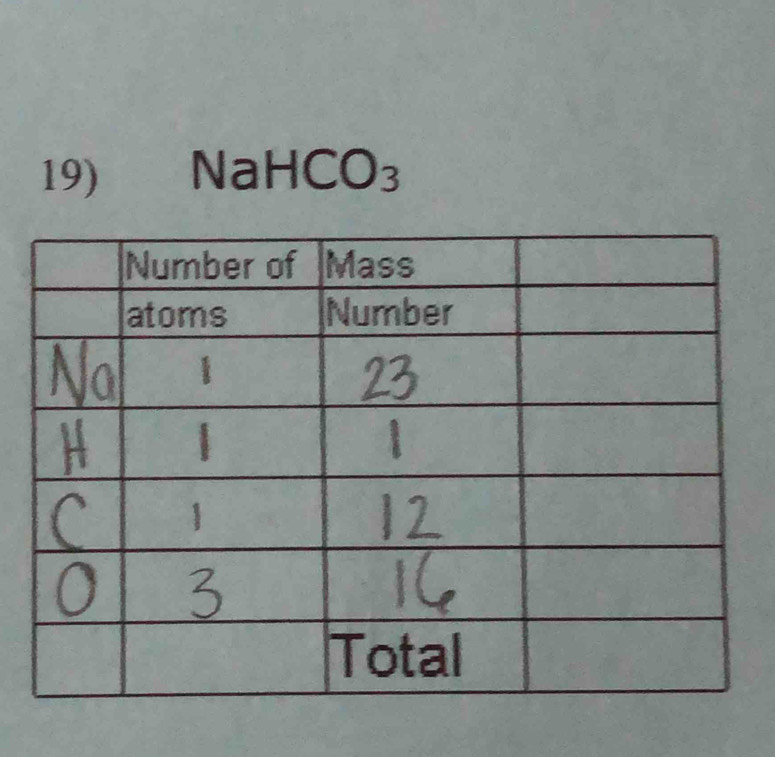 NaHCO₃