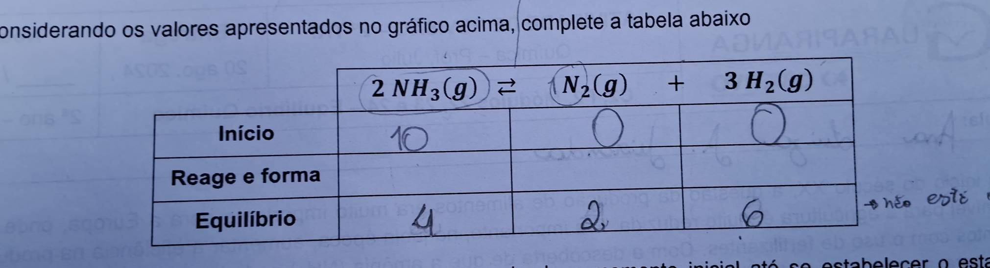 considerando os valores apresentados no gráfico acima, complete a tabela abaixo
abelecer o está