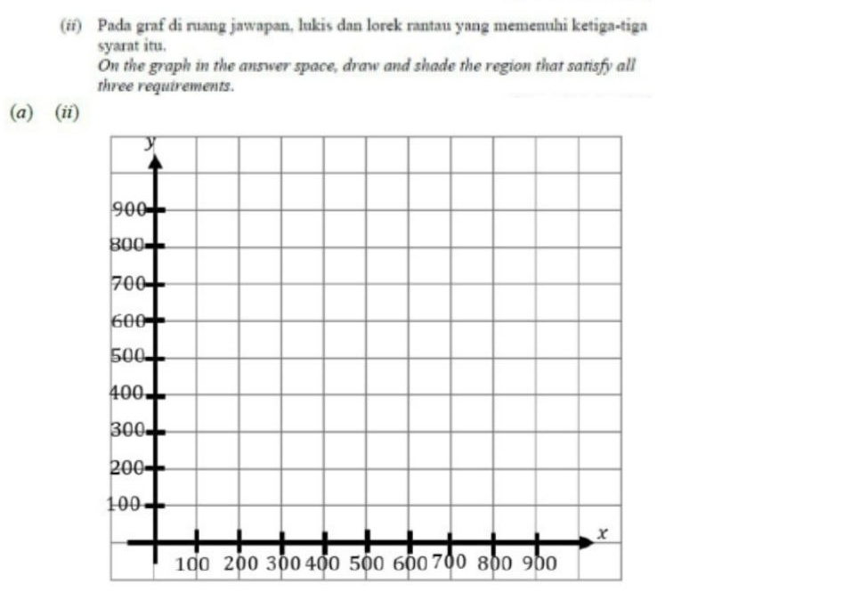 (ff) Pada graf di ruang jawapan, lukis dan lorek rantau yang memenuhi ketiga-tiga 
syarat itu. 
On the graph in the answer space, draw and shade the region that satisfy all 
three requirements. 
(a) (ii