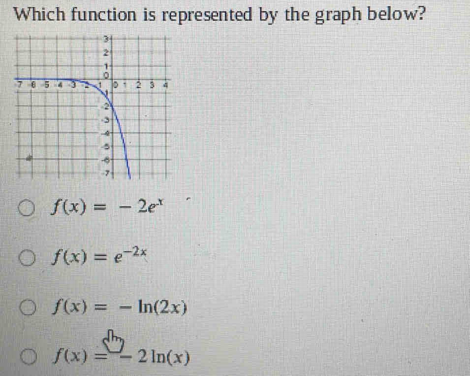 Which function is represented by the graph below?
f(x)=-2e^x
f(x)=e^(-2x)
f(x)=-ln (2x)
f(x)=-2ln (x)