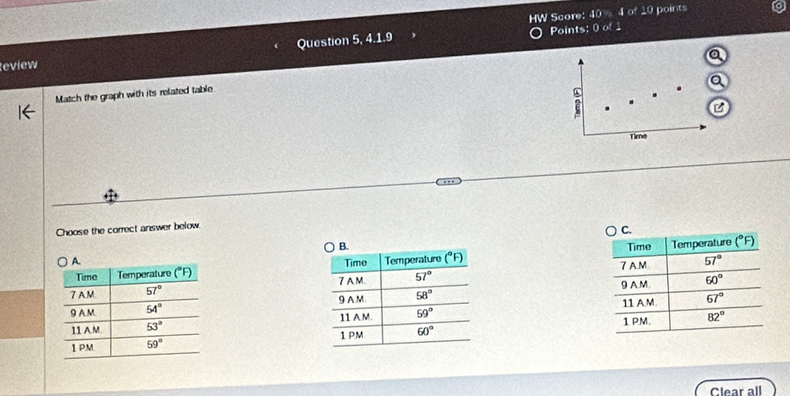 Question 5, 4.1.9 HW Score: 40:4 of 10 points
Points: 0 of
teview
a
Match the graph with its related table
Time
Choose the correct answer below
 
 
  
  
  
Clear all