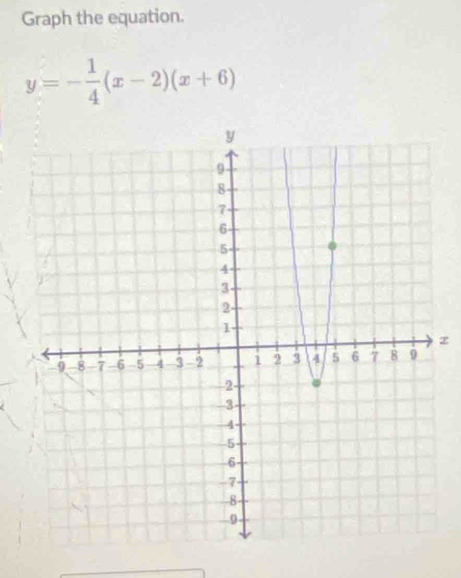 Graph the equation.
y=- 1/4 (x-2)(x+6)
z