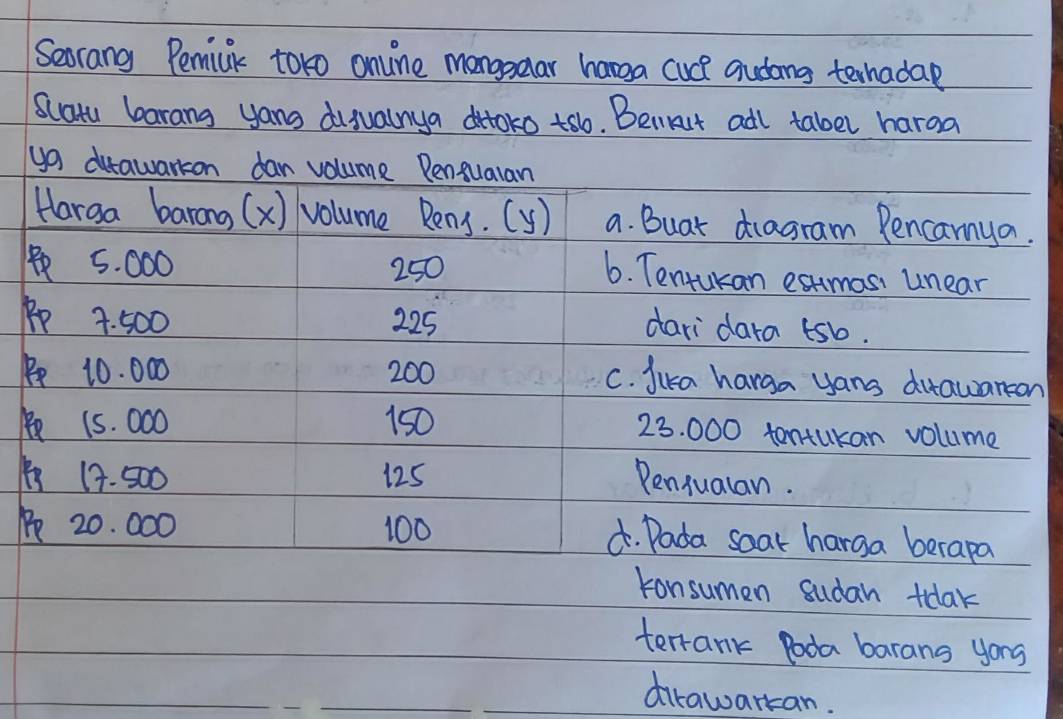 Seorang Pemiluk toro onuine mangodar harga cuce gudong terhadae
Suatu barang yang duyualnya ditoko tob. Belkut adl tabel haraa
ya diawarion dan volume PenAualan
Harga barang (x) volume Rens. (y) a. Buat diagram Pencamya.
P 5. 000 250
6. Tenturan estmosi unear
Pe 7. 500 225 dari dara tsb.
Pe 10. 000 200
C. Jlka harga yans duawancon
15. 000 150
23. 000 tontukan volume
17. 500 125 Penjualan.
20. 000 100 d. Dada soat harga berapa
konsumen sudan tdlak
terrank Poda barans yong
dirawartan.