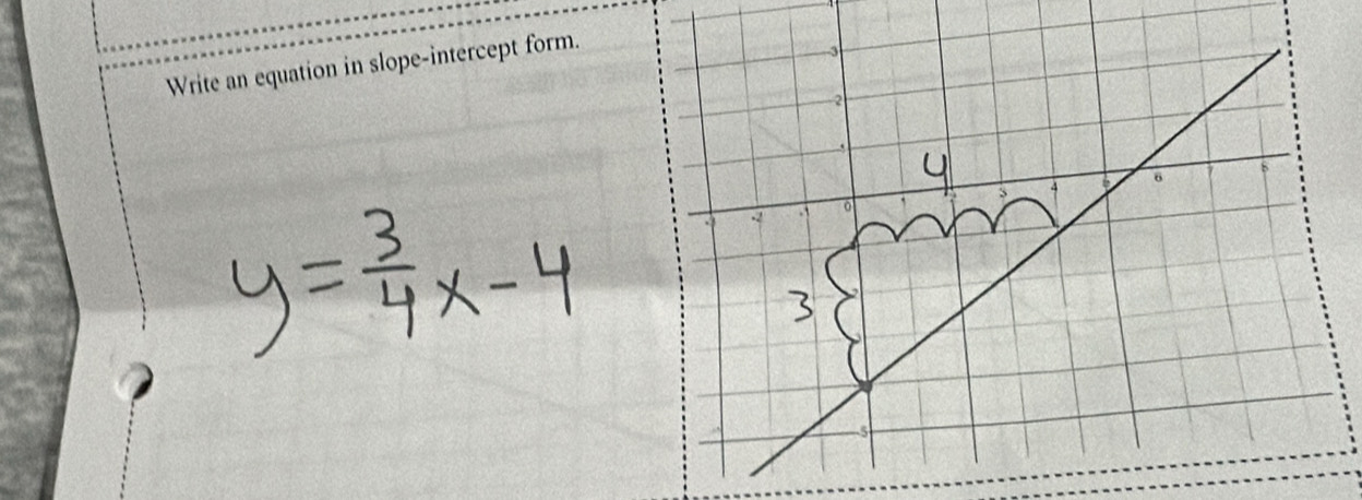 Write an equation in slope-intercept form.