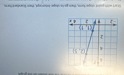 he line shown on the graph 
Start with point slope form, then go to slope-intercept, then Standard form.