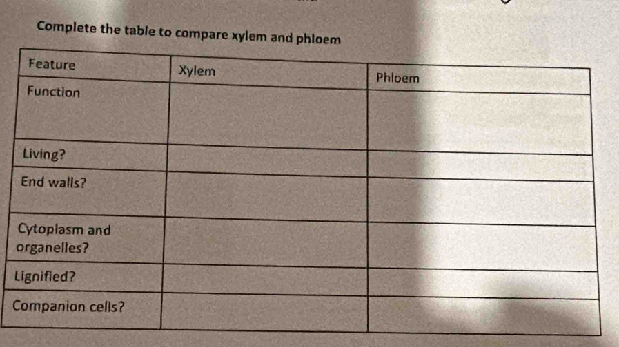 Complete the table to compare xylem an 
L 
C