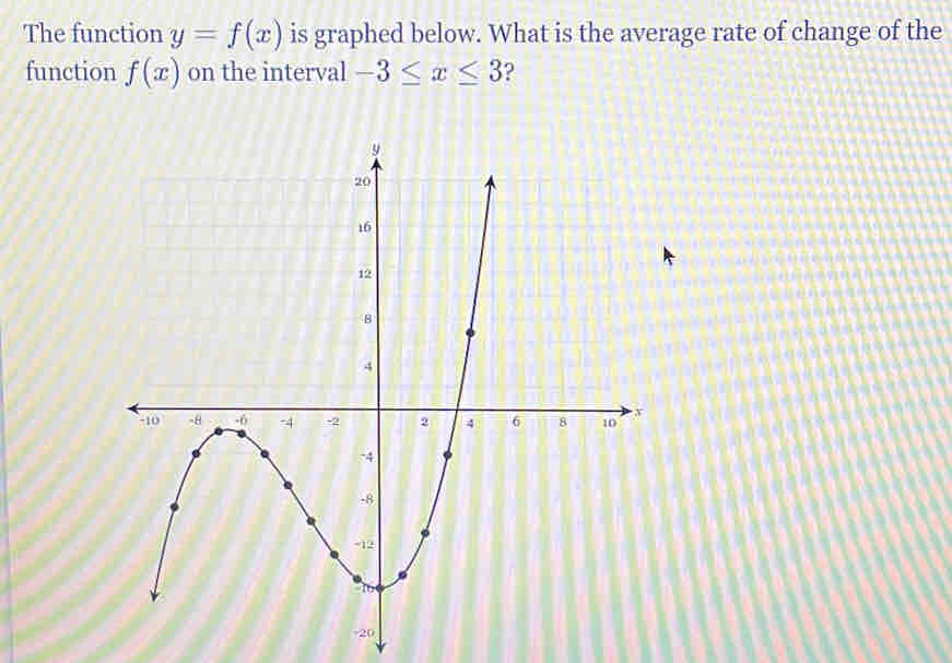 The function y=f(x) is graphed below. What is the average rate of change of the 
function f(x) on the interval -3≤ x≤ 3 ?