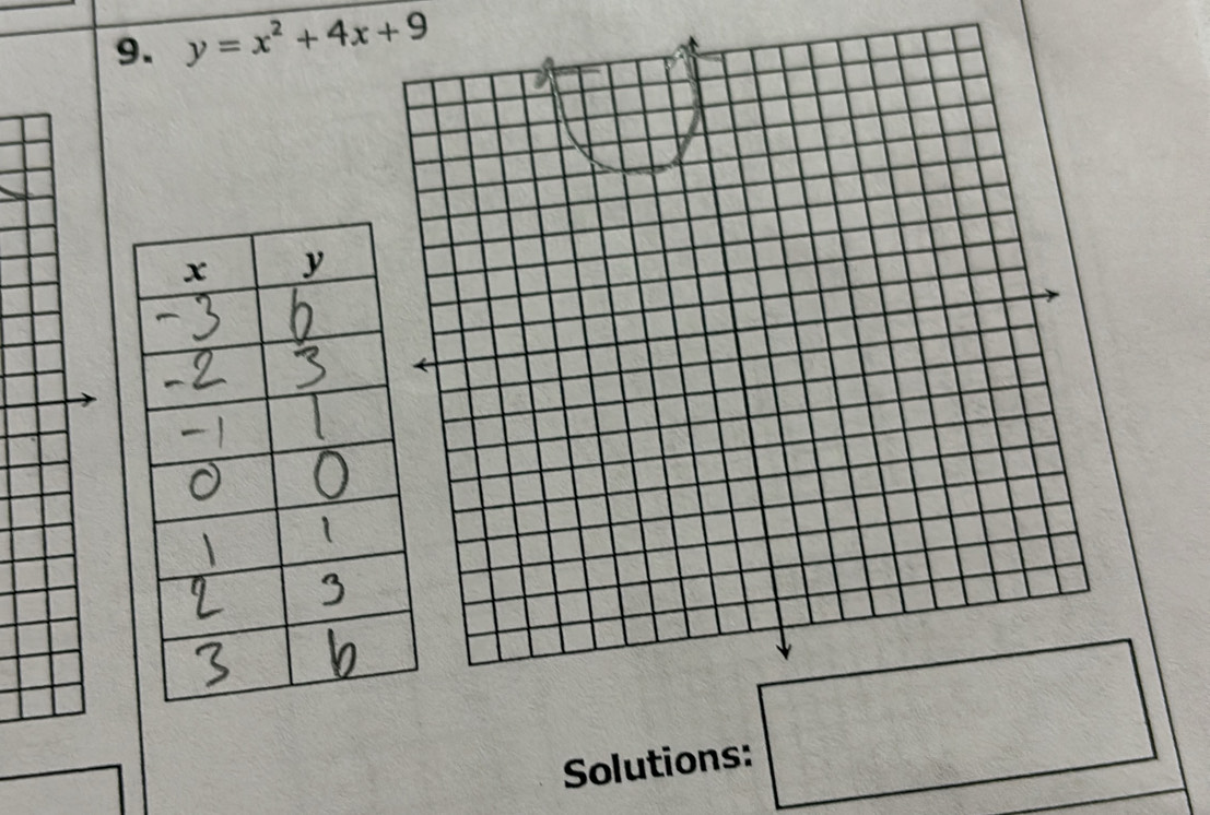 y=x^2+4x+9
Solutions: □