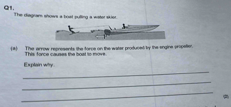 Solved: The diagram shows a boat pulling a water skier. (a) The arrow ...
