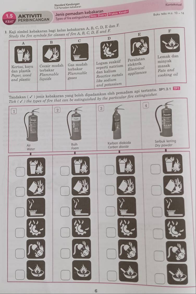 Standard Kandungan Kontekstual
1.3 Pemadam kebakaran
1.5 AKTIVITI Jenis pemadam kebakaran
KBAT PERBINCANGAN Types of fire extinguishers Nota Ekstra, Praktis, Kendin Buku teks m.s. 10 - 14
1 Kaji simbol kebakaran bagi kelas kebakaran A, B, C, D, E dan F.
Study the fire symbols for classes of fire A, B, C, D, E and F.
F
E
A B D
Lemak dan
Kertas, kayu Cecair mudah Gas mudah Logam reaktif Peralatan minyak
elektrik
Electrical
dan plastik terbakar terbakar masak
Paper, wood Flammable Flammable dan kalium seperti natrium
and plastic liquids gases Reactive metals appliances cooking oil Fats and
like sodium
and potassium
Tandakan ( ✔ ) jenis kebakaran yang boleh dipadamkan oleh pemadam api tertentu. SP1.3.1 TP1
Tick ( ✓ ) the types of fire that can be extinguished by the particular fire extinguisher.
4
1
2
Air Buih Serbuk kering
Water Foam Dry powder
6