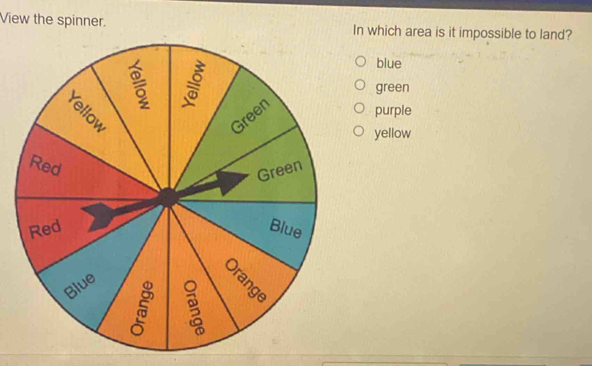 View the spinner. In which area is it impossible to land?
blue
green
purple
yellow