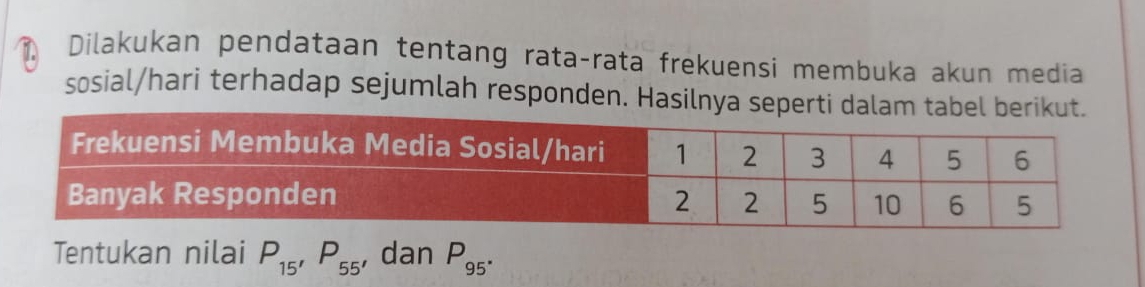 Dilakukan pendataan tentang rata-rata frekuensi membuka akun media 
sosial/hari terhadap sejumlah responden. Hasilnya seperti dalam 
Tentukan nilai P_15'P_55 , dan P_95^(·)