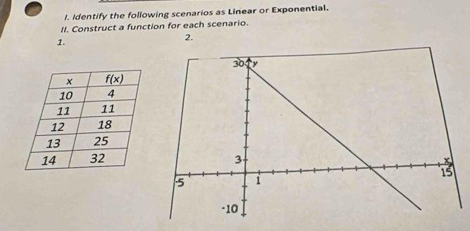 Identify the following scenarios as Linear or Exponential.
II. Construct a function for each scenario.
1.
2.