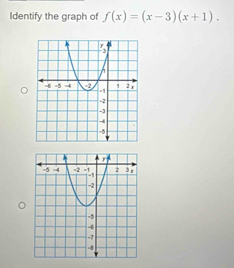 Identify the graph of f(x)=(x-3)(x+1).