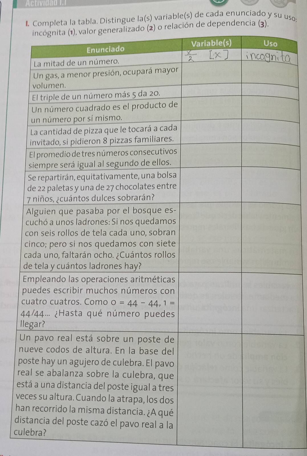 Actividad I.I
eta la tabla. Distingue la(s) variable(s) de cada enunciado y su uso:
l
n
p
r
e
v
h
d
cu