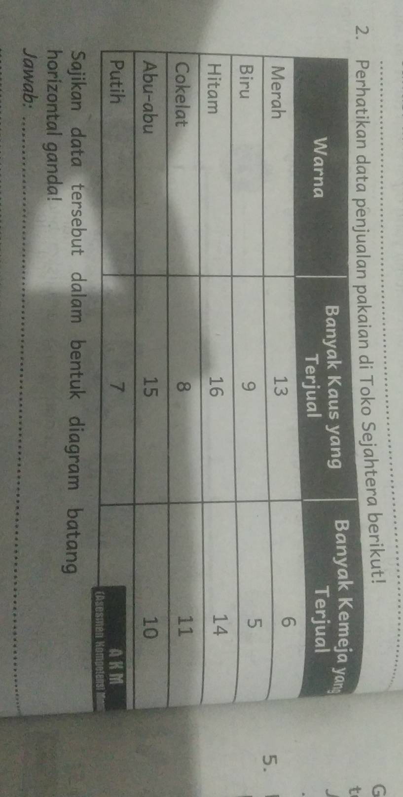 Sejahtera berikut! G 
t 
5. 
Sajikan data tersebut dalam bentuk diagram batang 
horizontal ganda! 
Jawab:_