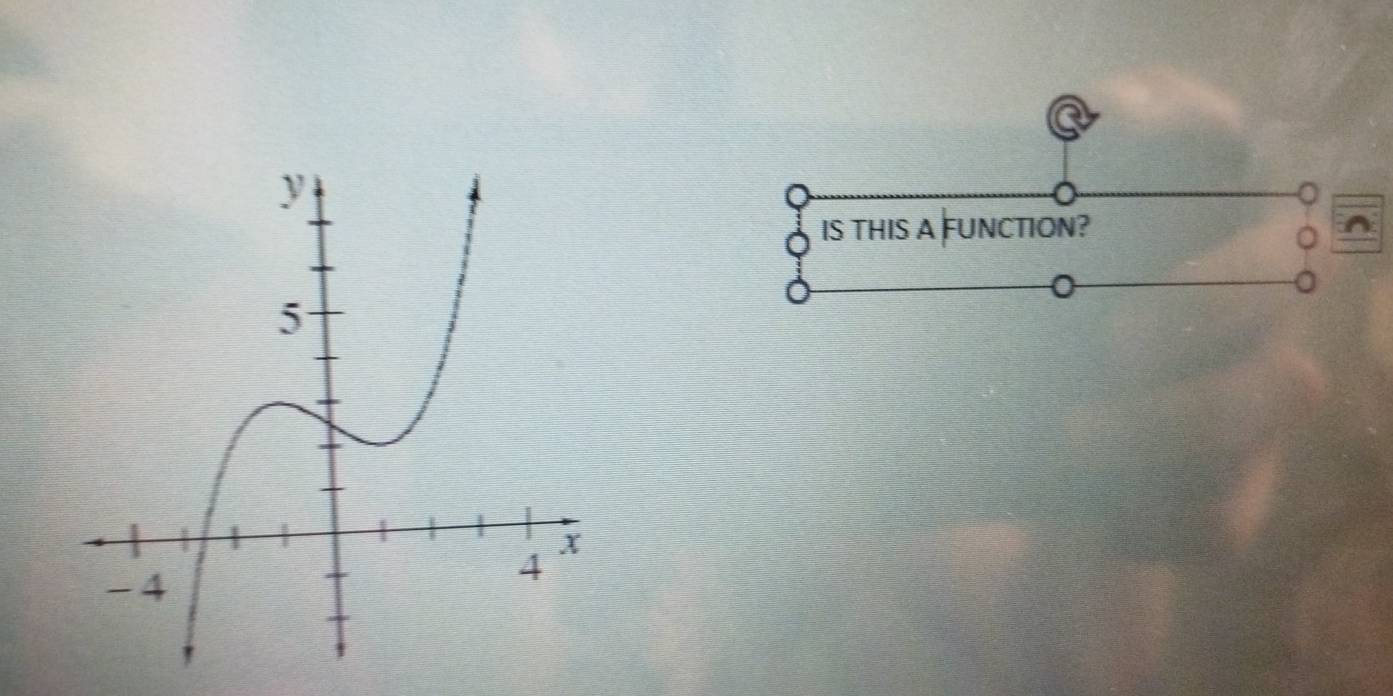 iS THIS A FUNCTION? 
a