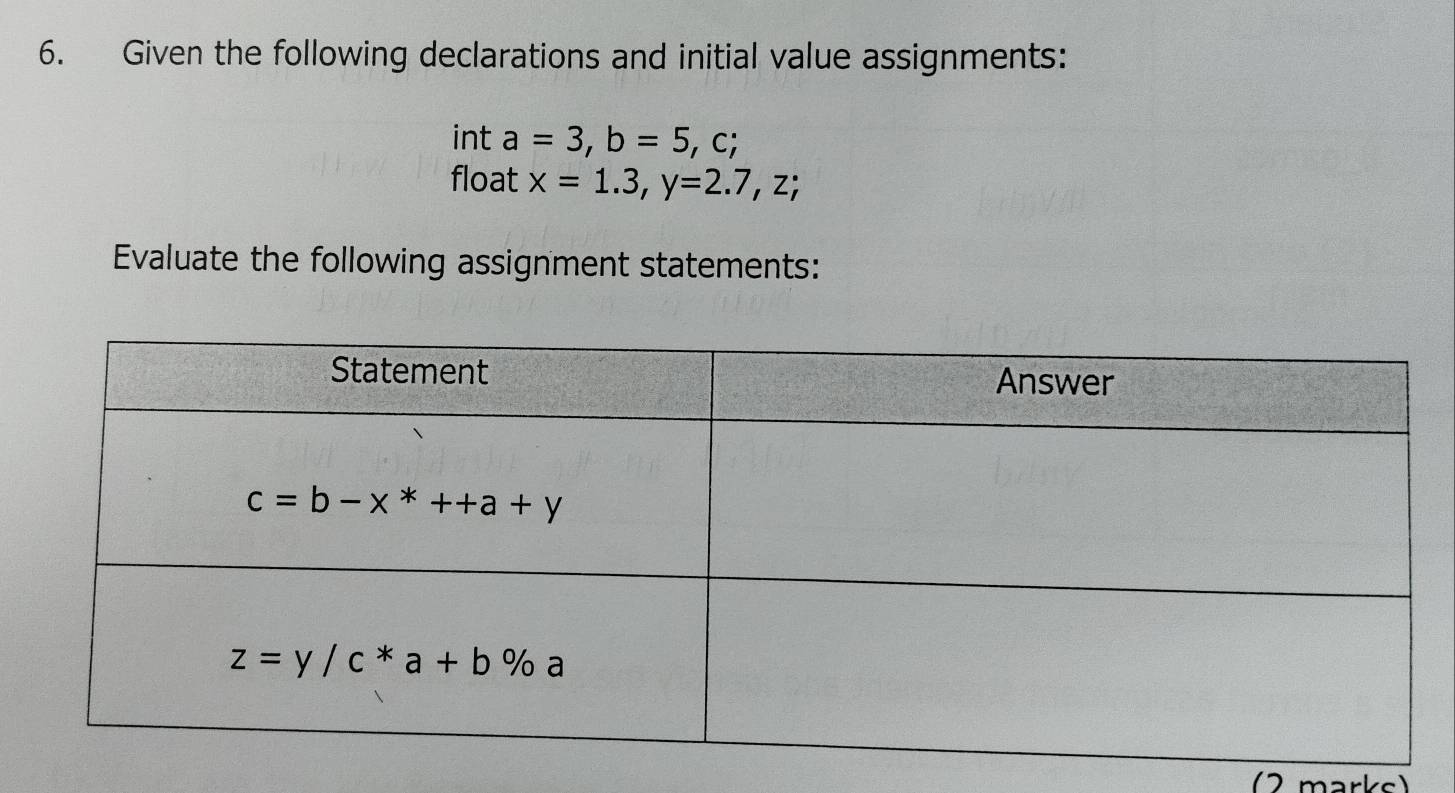 Given the following declarations and initial value assignments:
int a=3,b=5,c;
float x=1.3,y=2.7,z;
Evaluate the following assignment statements:
(2 marks)