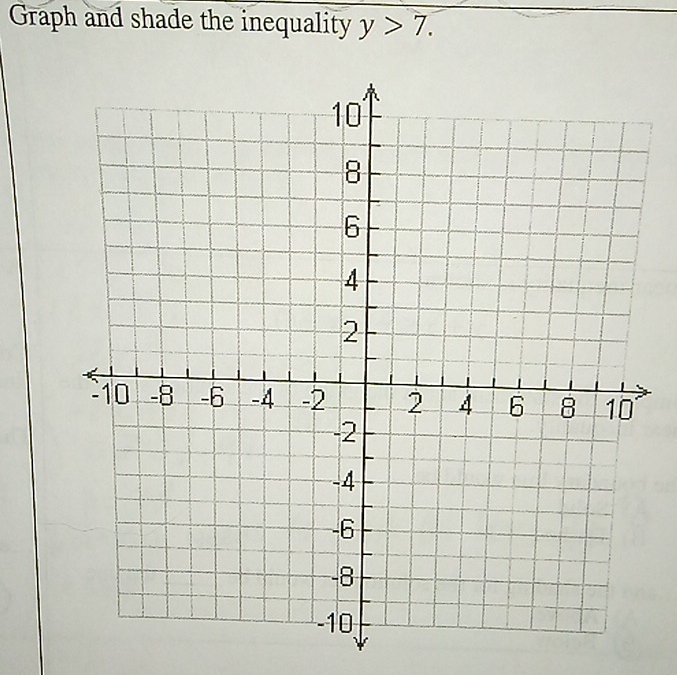 Graph and shade the inequality y>7.