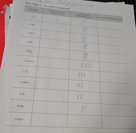 Data Table 2. Covale