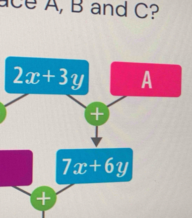 ace A, B and C?
2x+3y A
+
7x+6y
+