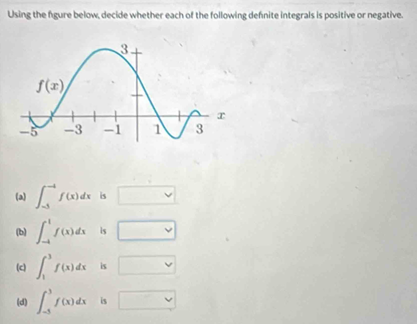 Using the fgure below, decide whether each of the following defnite integrals is positive or negative.
(a) ∈t _(-5)^(-4)f(x)dx is □
(b) ∈t _(-1)^1f(x)dx is □
(c) ∈t _1^3f(x)dx is □
(d) ∈t _(-5)^3f(x)dx is □