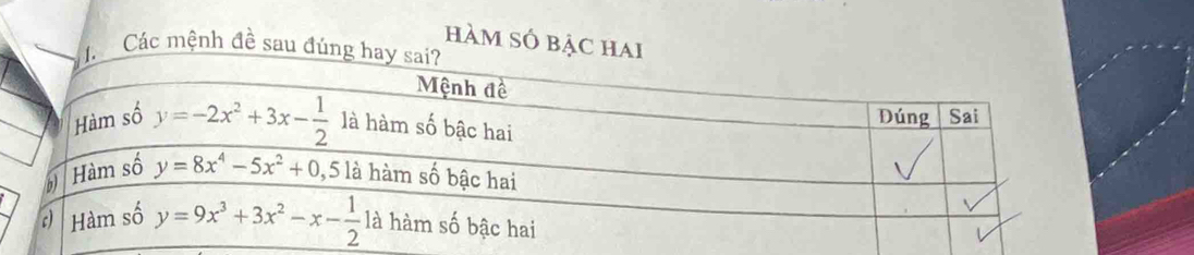 hàm số b
Các mệnh đề sau