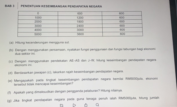 BAB 3 PENENTUAN KESEIMBANGAN PENDAPATAN NEGARA 
(a) Hitung kecenderungan mengguna sut. 
(b) Dengan menggunakan persamaan, nyatakan fungsi penggunaan dan fungsi tabungan bagi ekonomi 
dua sektor ini. 
(c) Dengan menggunakan pendekatan AE-AS dan J-W, hitung keseimbangan pendapatan negara 
ekonomi ini. 
(d) Berdasarkan jawapan (c), lakarkan rajah keseimbangan pendapatan negara. 
(e) Mengapakah pada tingkat keseimbangan pendapatan negara bernilai RM5000juta, ekonomi 
tersebut tidak mencapai keseimbangan? 
(f) Apakah yang dimaksudkan dengan pengganda pelaburan? Hitung nilainya. 
(g) Jika tingkat pendapatan negara pada guna tenaga penuh ialah RM5000juta, hitung jumlah 
Q