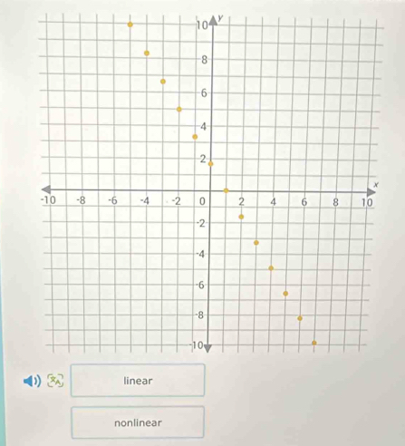 y
nonlinear