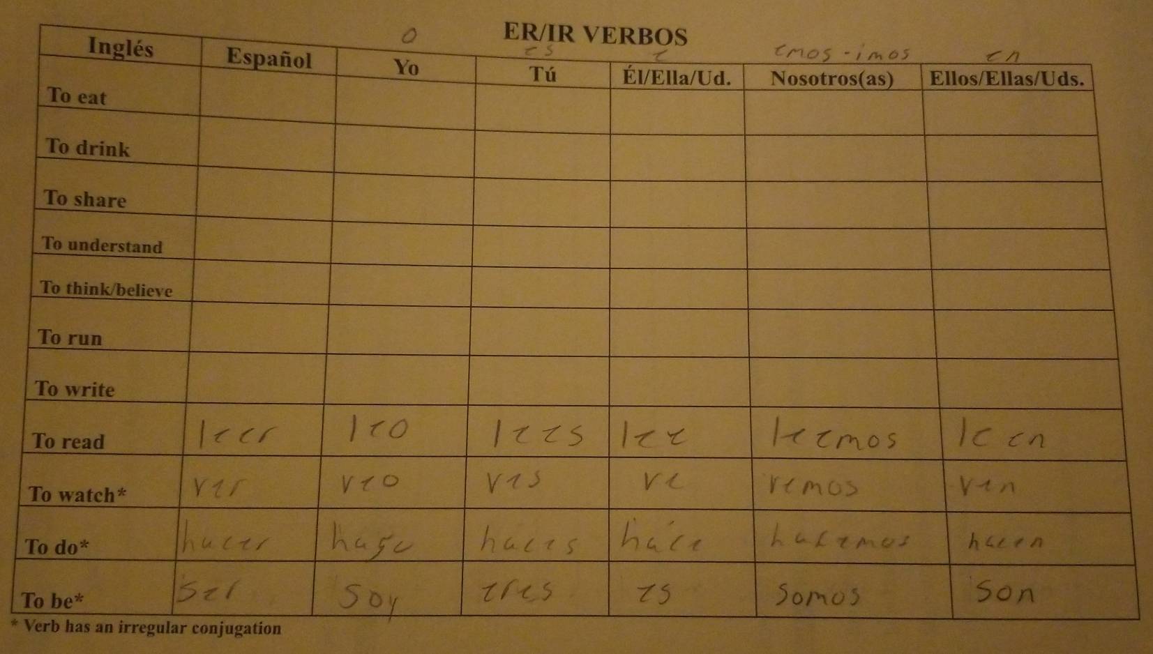 ER/IR
T
T
Verb has an irregular conjugation