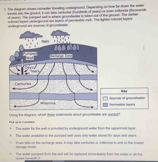 Solved: The diagram shows rainwater traveling underground. Depending on ...