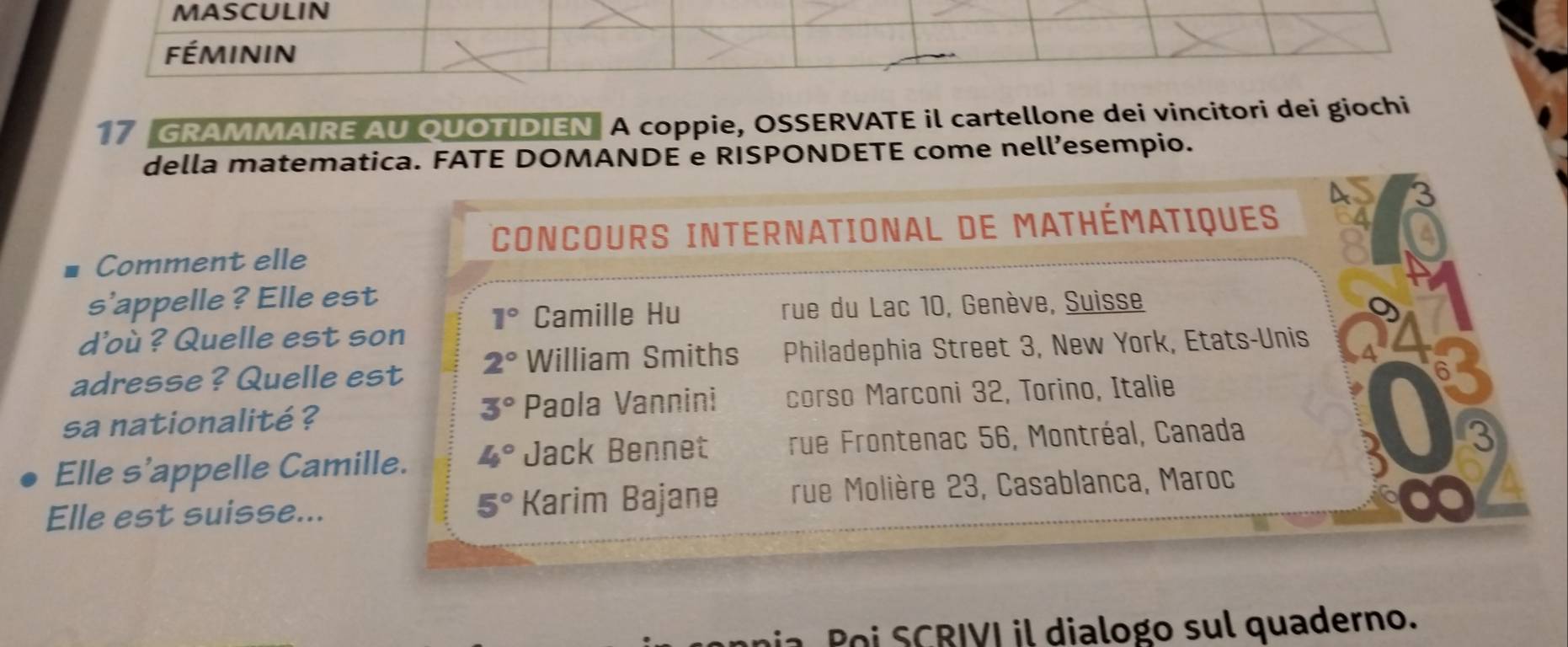 MASCULIN
féminin
17 GRAMMAIRE AU QUOTIDIEN A coppie, OSSERVATE il cartellone dei vincitori dei giochi
della matematica. FATE DOMANDE e RISPONDETE come nell’esempio.
CONCOURS INTERNATIONAL DE MATHÉMATIQUES
Comment elle
s'appelle ? Elle est
d'où ? Quelle est son 1° Camille Hu
rue du Lac 10, Genève, Suisse
adresse ? Quelle est 2° William Smiths Philadephia Street 3, New York, Etats-Unis
3° Paola Vannini
sa nationalité ? corso Marconi 32, Torino, Italie
Elle s’appelle Camille. 4° Jack Bennet rue Frontenac 56, Montréal, Canada
3
Elle est suisse... Karim Bajane rue Molière 23, Casablanca, Maroc
5°
RIVI il dialogo sul quaderno.