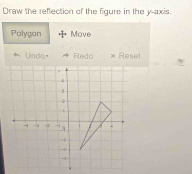 Draw the reflection of the figure in the y-axis. 
Polygon Move 
Undo," Redo × Reset