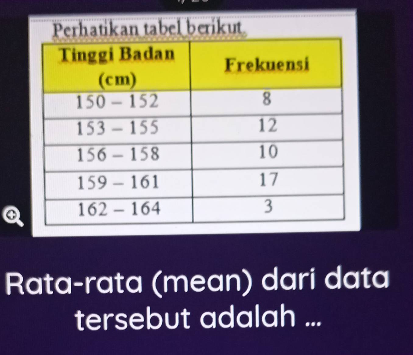 Perhatikan tabel berikut 
Rata-rata (mean) dari data 
tersebut adalah ...