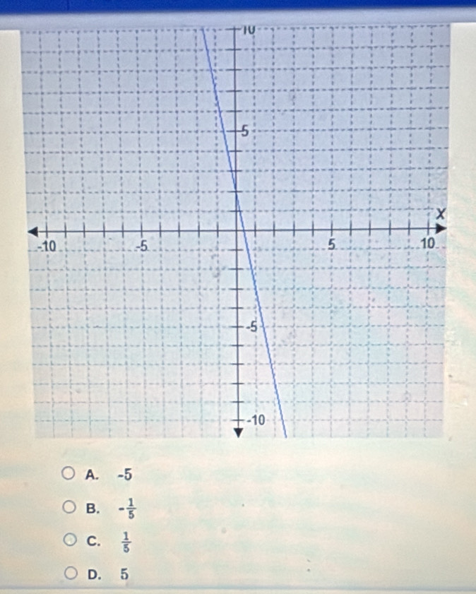 A. -5
B. - 1/5 
C.  1/5 
D. 5