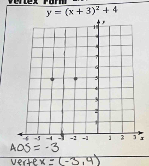 form
y=(x+3)^2+4
x