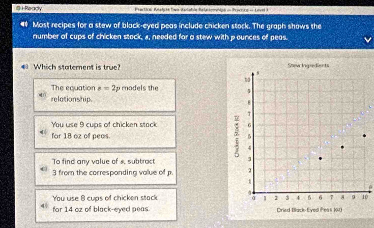 Ready Practice: Analyze Two-Varlable Relationships — Praczice — Level F
a Most recipes for a stew of black-eyed peas include chicken stock. The graph shows the
number of cups of chicken stock, s, needed for a stew with p ounces of peas.
Which statement is true? Staw Ingredients
s
10
The equation s=2p models the
9
relationship. 8
7
You use 9 cups of chicken stock
for 18 oz of peas. z 6
5
4
To find any value of 8, subtract
3
3 from the corresponding value of p.
2
1
p
You use 8 cups of chicken stock 1 2 3 4 5 6 7 8 9 10
④ for 14 oz of black-eyed peas. Dried Black-Eyed Peas (02)